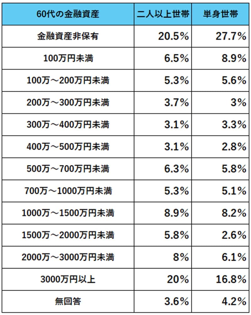 OR 出典データをもとに筆者作成。出典:金融経済教育推進機構「家計の金融行動に関する世論調査(2024年)」