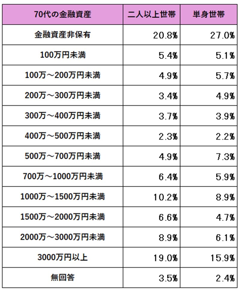 OR 出典データをもとに筆者作成。出典：金融経済教育推進機構「家計の金融行動に関する世論調査（2024年）」