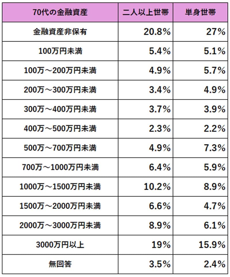OR 出典データをもとに筆者作成。出典:金融経済教育推進機構「家計の金融行動に関する世論調査(2024年)」