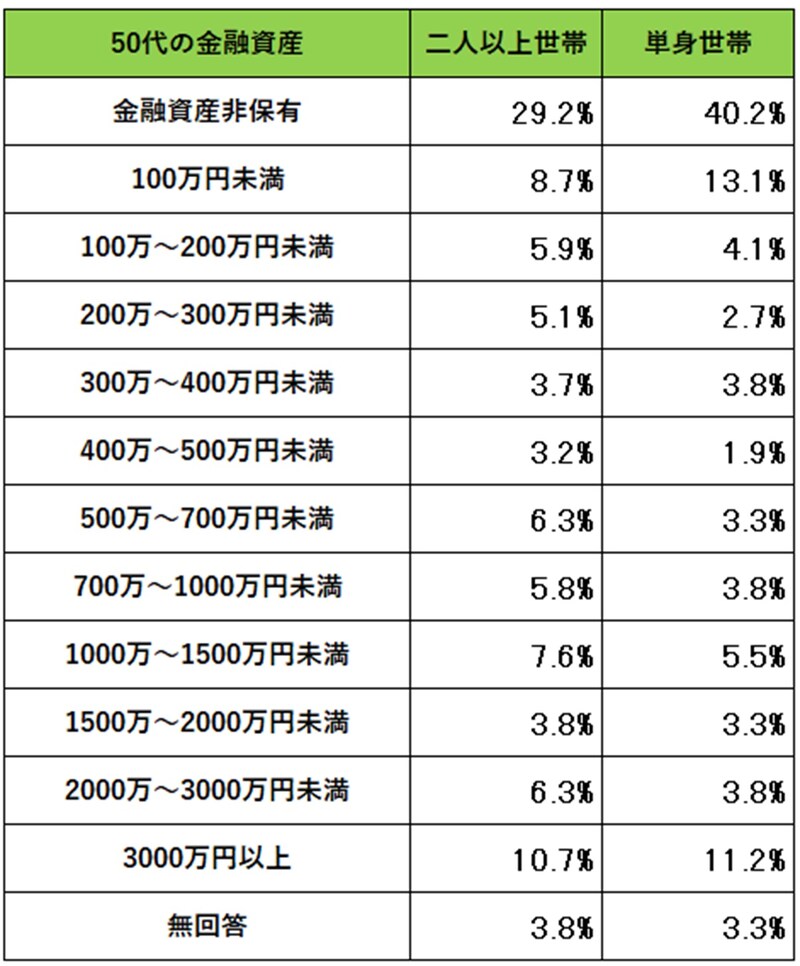 OR 出典データをもとに筆者作成。出典：金融経済教育推進機構「家計の金融行動に関する世論調査（2024年）」