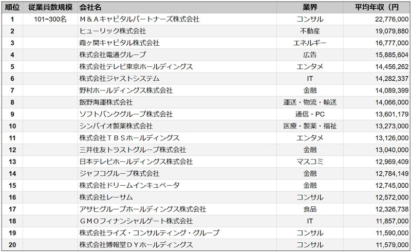 ※画像出典:SalesNow プレスリリース