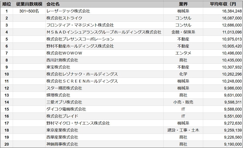 ※画像出典:SalesNow プレスリリース