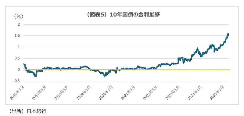 （出所）日本銀行