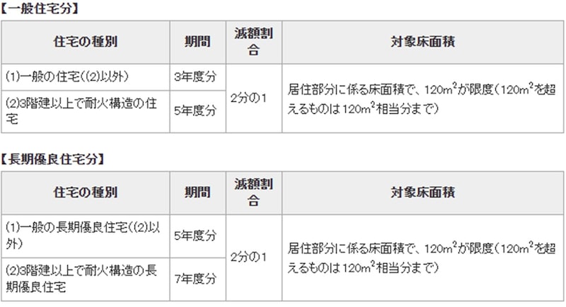 出典:総務省|地方税制度|固定資産税
