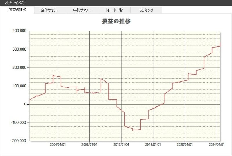システムトレードの達人