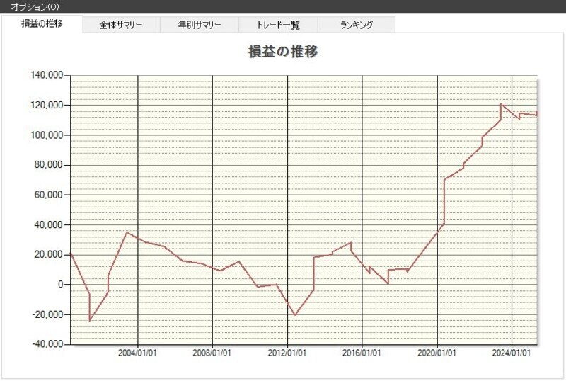 システムトレードの達人