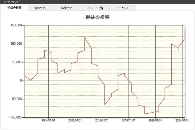 システムトレードの達人