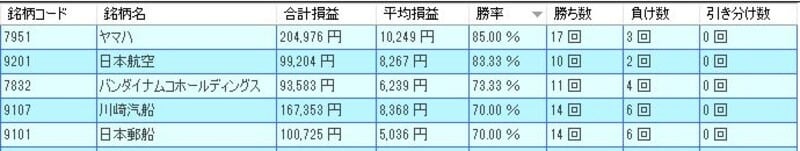 システムトレードの達人