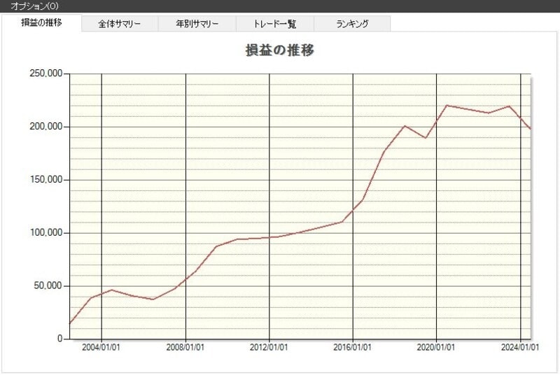 システムトレードの達人