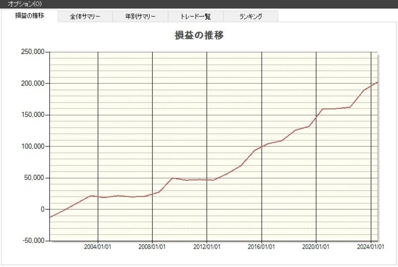 システムトレードの達人