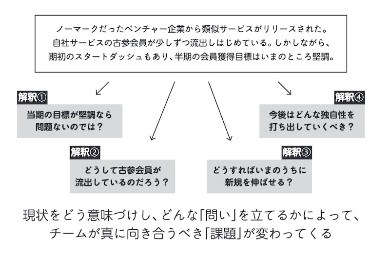 「問題っぽいファクト」への解釈は人それぞれ