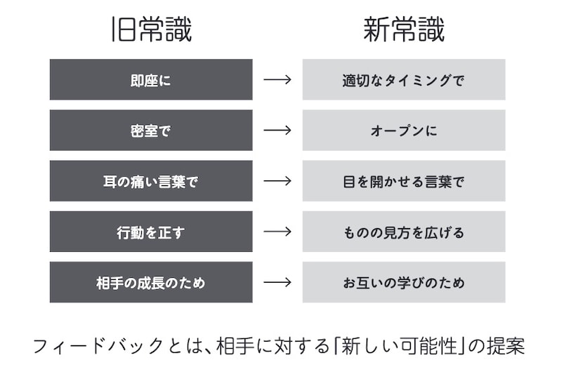 【図】冒険的世界観に基づく「フィードバックの新常識」