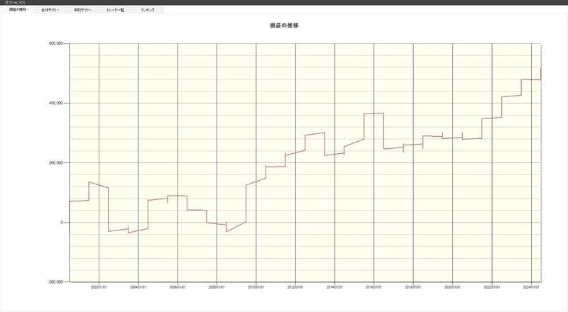 システムトレードの達人