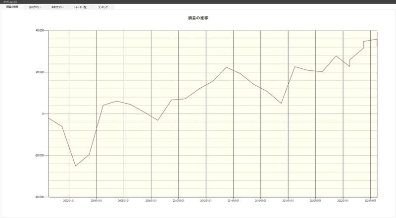 システムトレードの達人
