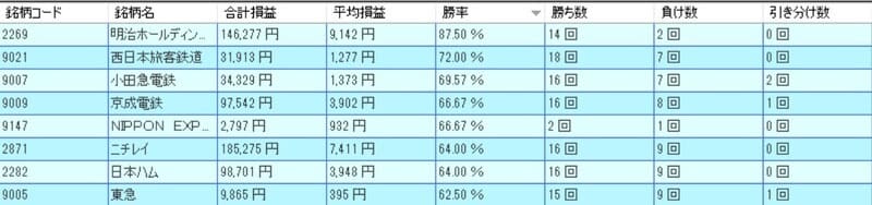 システムトレードの達人