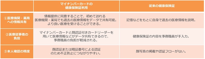 マイナンバーカードの健康保険証利用のメリット
