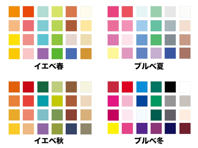 4シーズン(スプリング、サマー、オータム、ウィンター)に似合う色