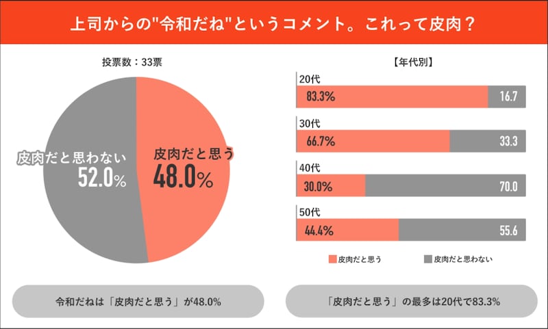 出典：「ココだけの本⾳」（JobQ Town）