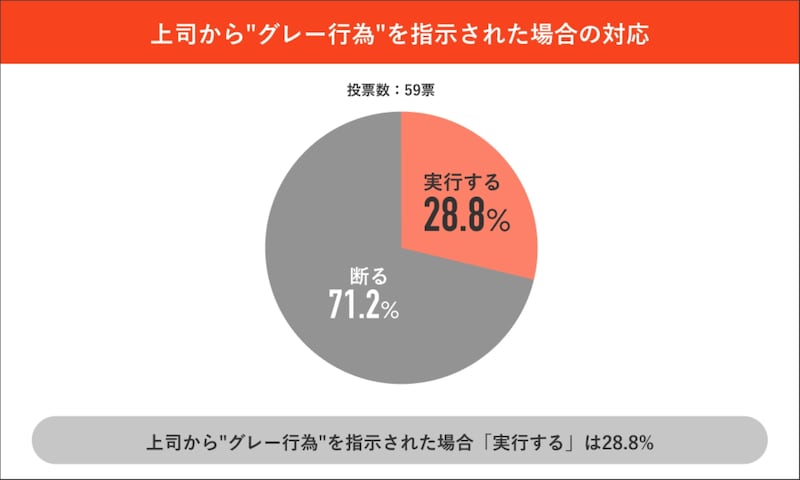 出典:「ココだけの本⾳」(JobQ Town)
