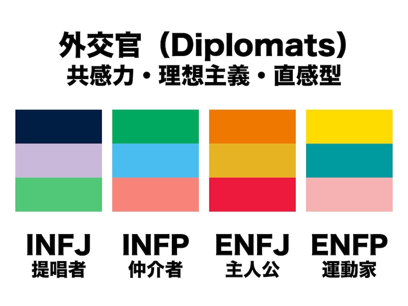 INFJ、INFP、ENFJ、ENFPのイメージカラー
