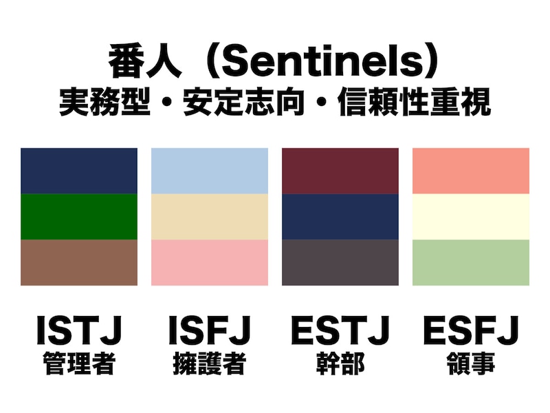 ISTJ、ISFJ、ESTJ、ESFJのイメージカラー