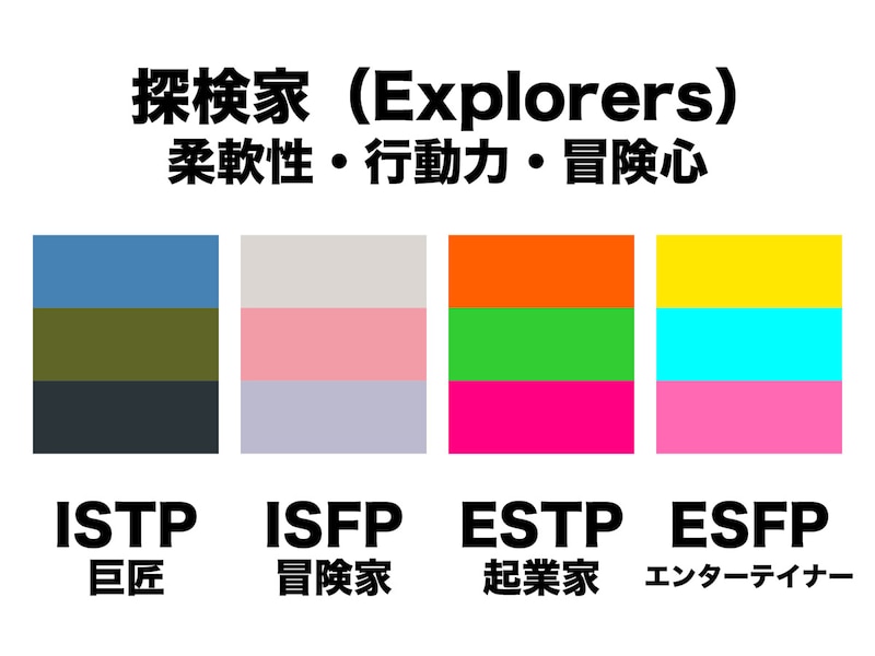 ISTP、ISFP、ESTP、ESFPのイメージカラー