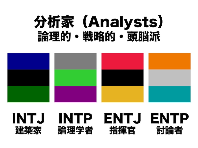 INTJ、INTP、ENTJ、ENTPのイメージカラー