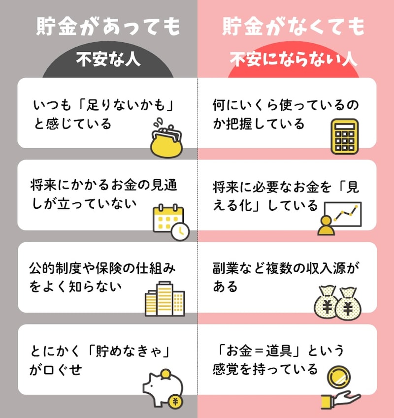 貯金があっても不安な人、なくても不安にならない人の違い