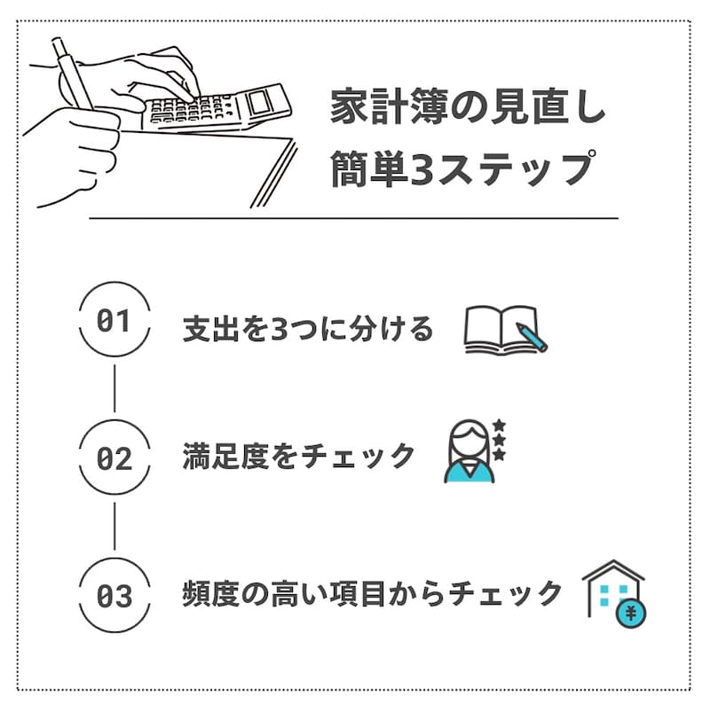 家計簿見直し簡単3ステップ