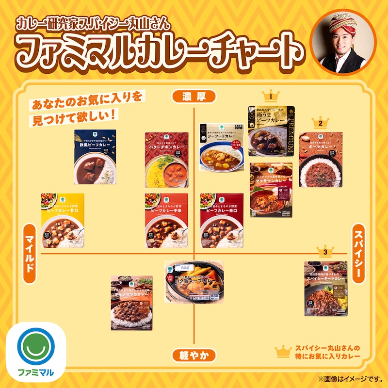 ファミリーマートのレトルトカレー