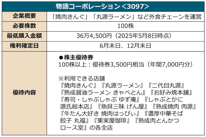 株主優待情報