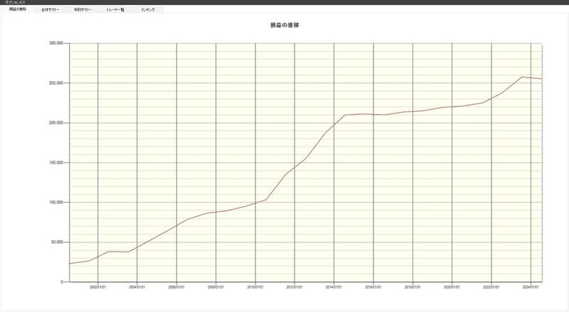 システムトレードの達人