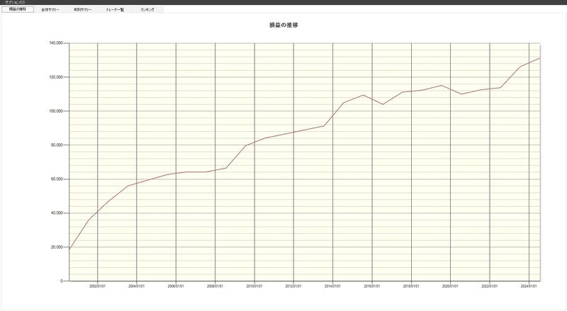 システムトレードの達人