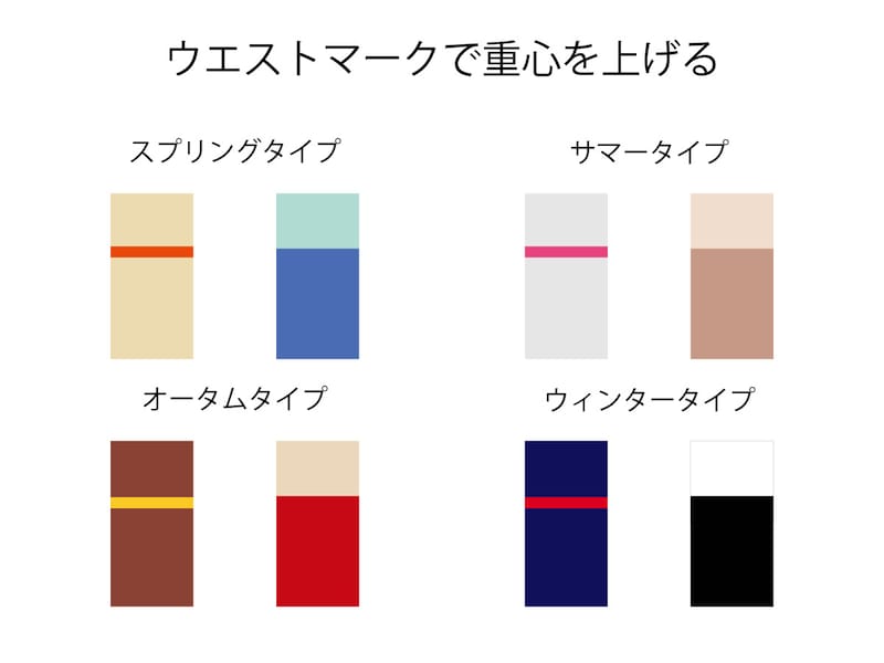 パーソナルカラーのタイプ別 ウエストマークの配色例