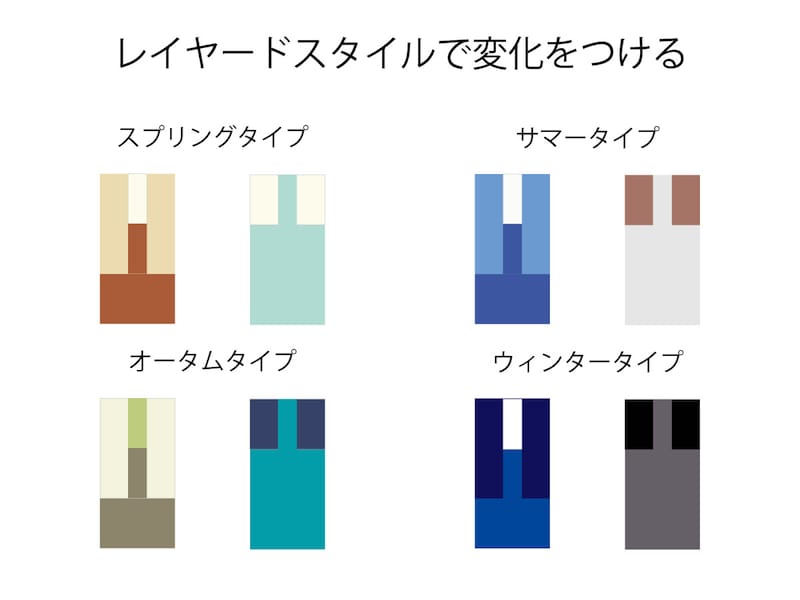 パーソナルカラーのタイプ別 レイヤードスタイルの配色例