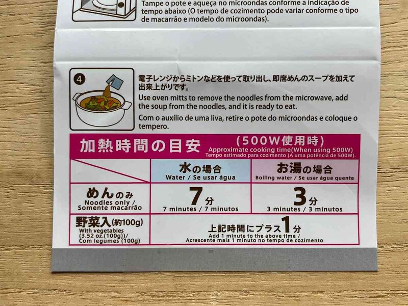 調理時間（500Wの場合）の目安