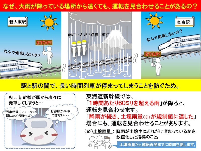 大雨が降っている場所から遠くても運転を見合わせる理由