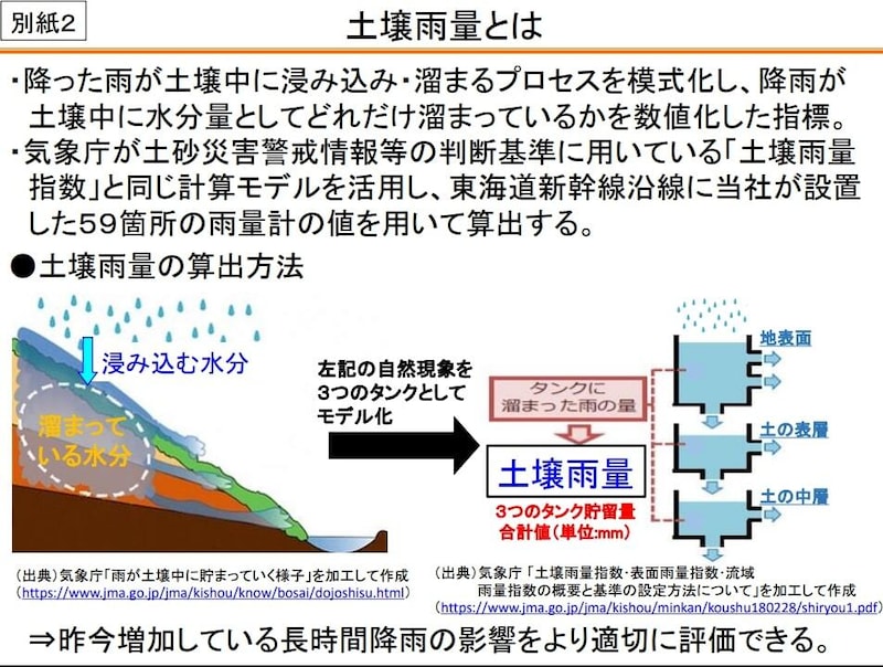土壌雨量について