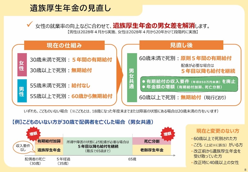 遺族厚生年金,支給要件,給付要件,厚生労働省