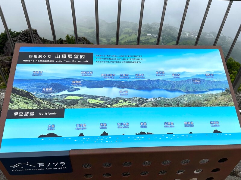 駒ヶ岳山頂からの眺望を説明する案内図