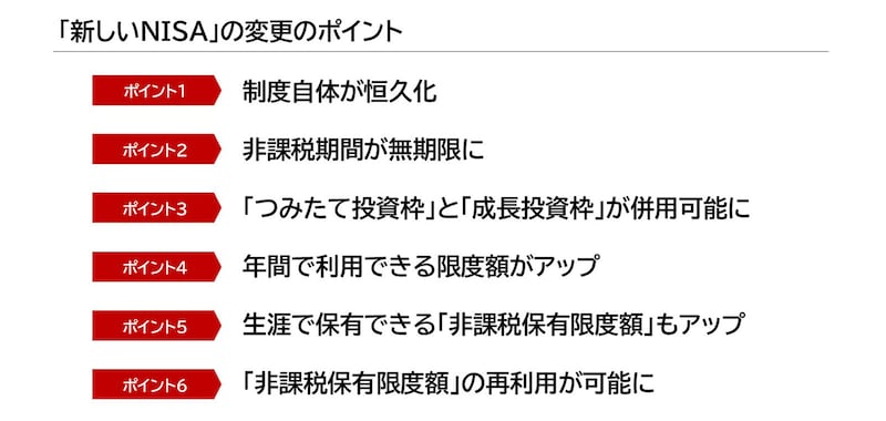 新しいNISAのポイント