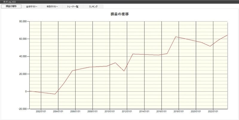 システムトレードの達人