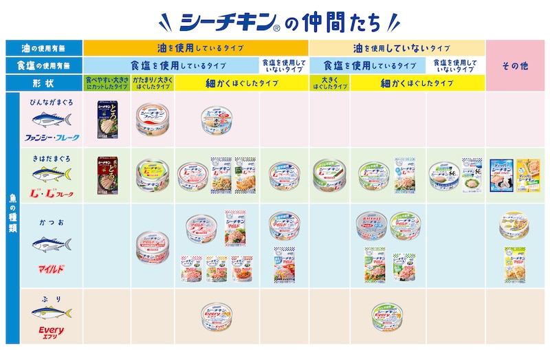 シーチキン早見表がグレードアップ
