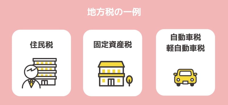 地方税の一例(All About編集部作成)
