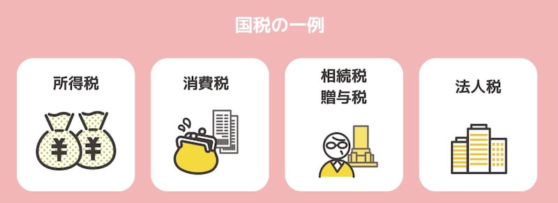 国税の一例(All About編集部作成)