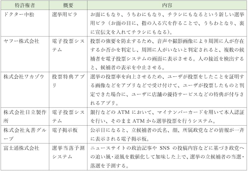 選挙に関するいろいろな特許 ※画像：筆者作成