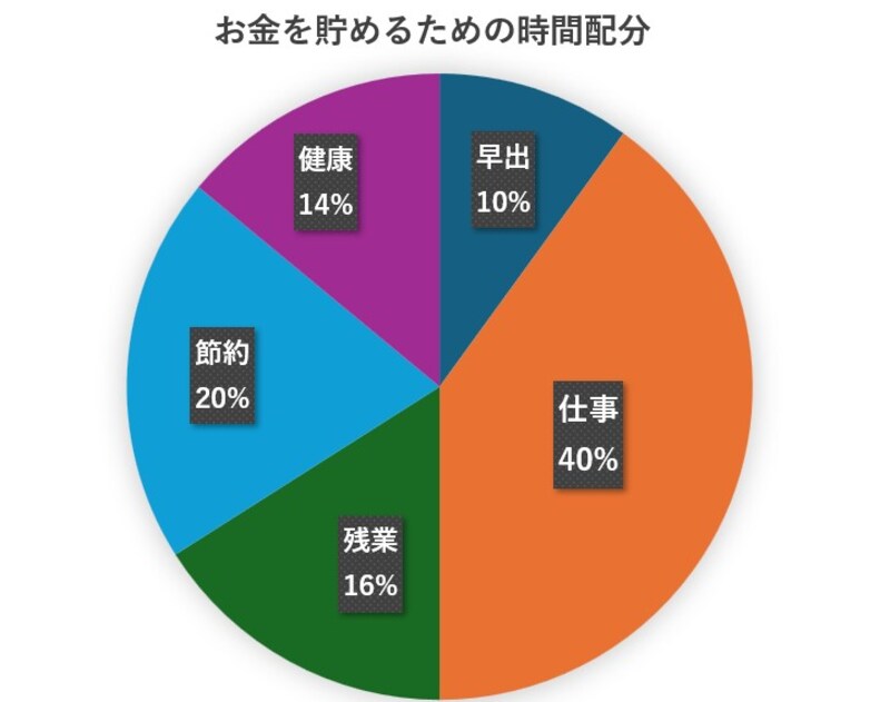貧乏病に苦しむ人への「長者丸」という薬の処方箋（図版は筆者作成）