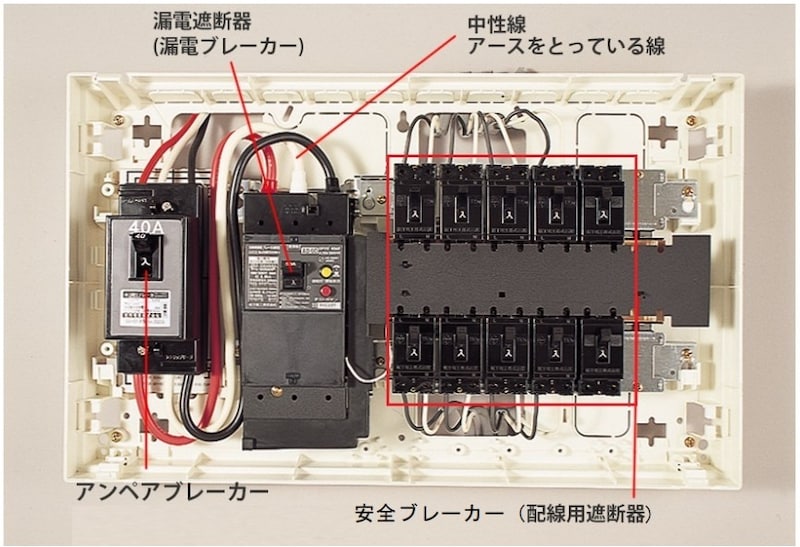 ブレーカーには、「アンペアブレーカー」「安全ブレーカー」「漏電ブレーカー」の3種類がある(画像は東京電力パワーグリッド提供)