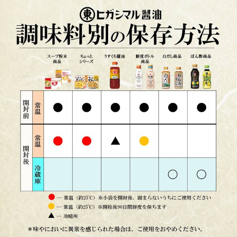 ヒガシマル醤油が教える調味料の保存方法一覧表