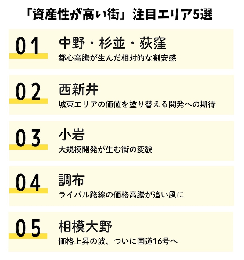 「資産性が高い街」注目エリア5選